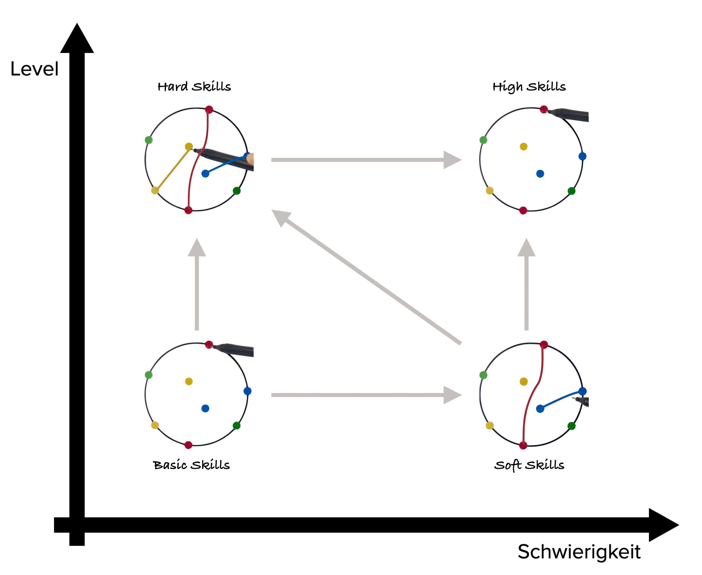 Lebenssituation mathematisch modellieren und lösen.