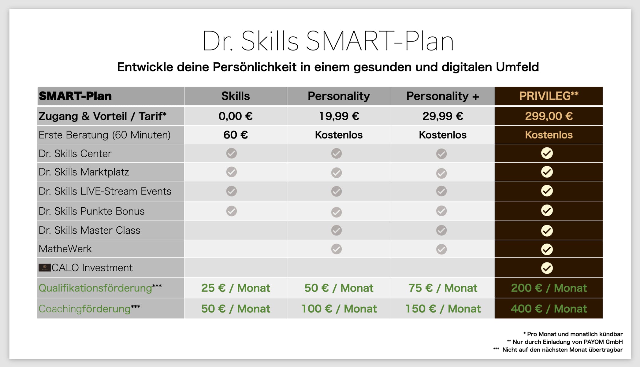 Abonnements zur Zugänge, Services und Produkte.